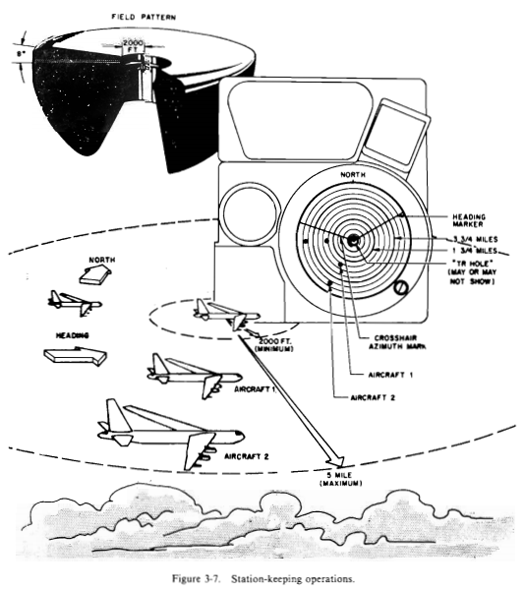 Station-keeping illustration