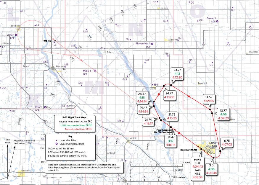 B-52 Traffic Pattern 1